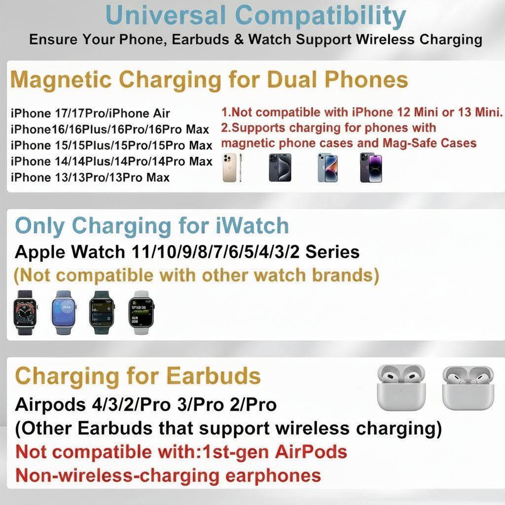 Dual Phone Wireless Charging Station for Apple Devices, Magnetic Charging Station for iPhone with Auto Switch 7-Color Light&Clock, Family Watch Charger for iPhone17 for iWatch11 for AirPods Pro3(Black
